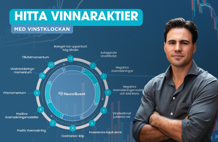 Hitta vinnaraktier med vinstklockan